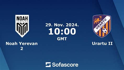 live draw yerevan|Pyunik Yerevan vs Urartu live score, H2H and lineups .